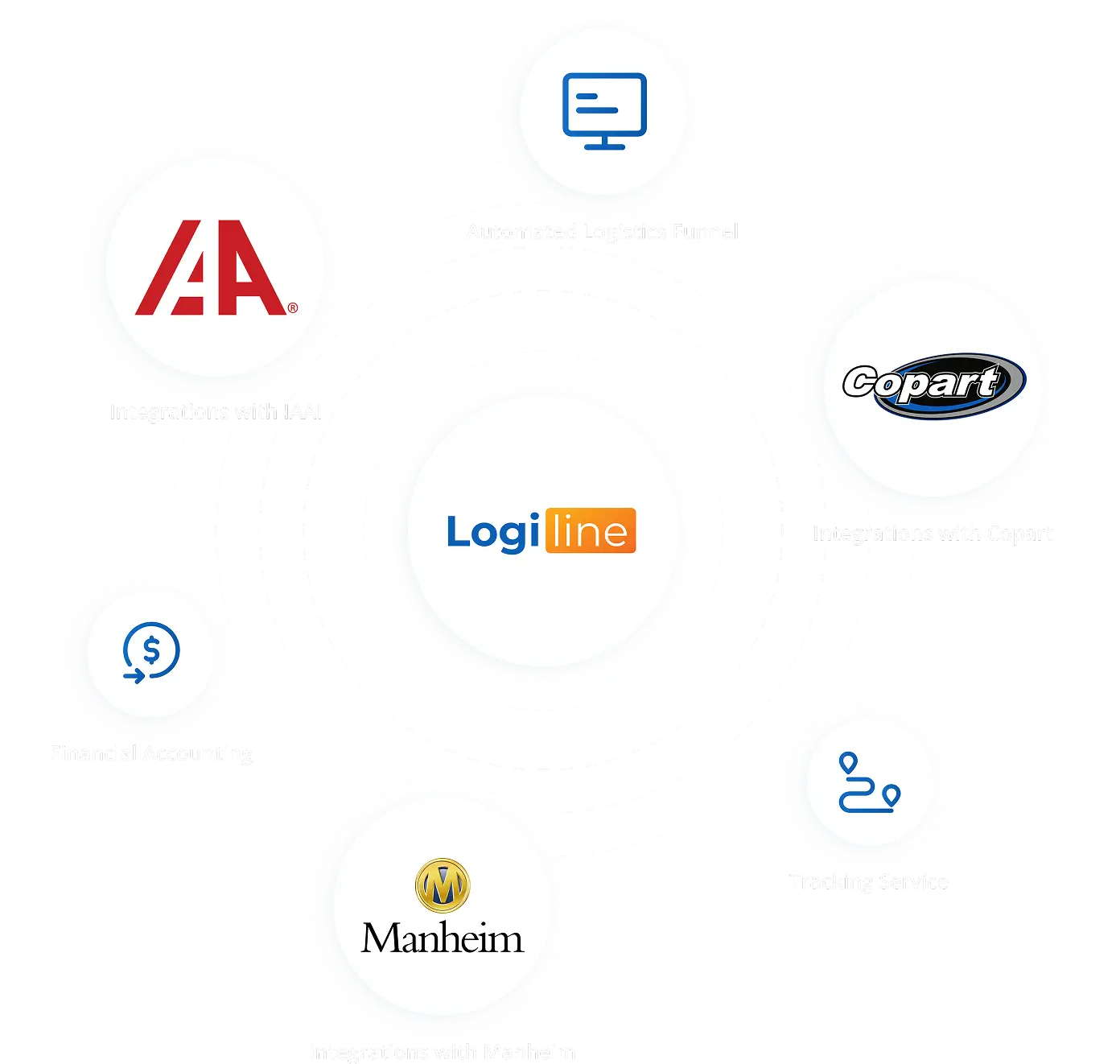 logistics-management-system-banner