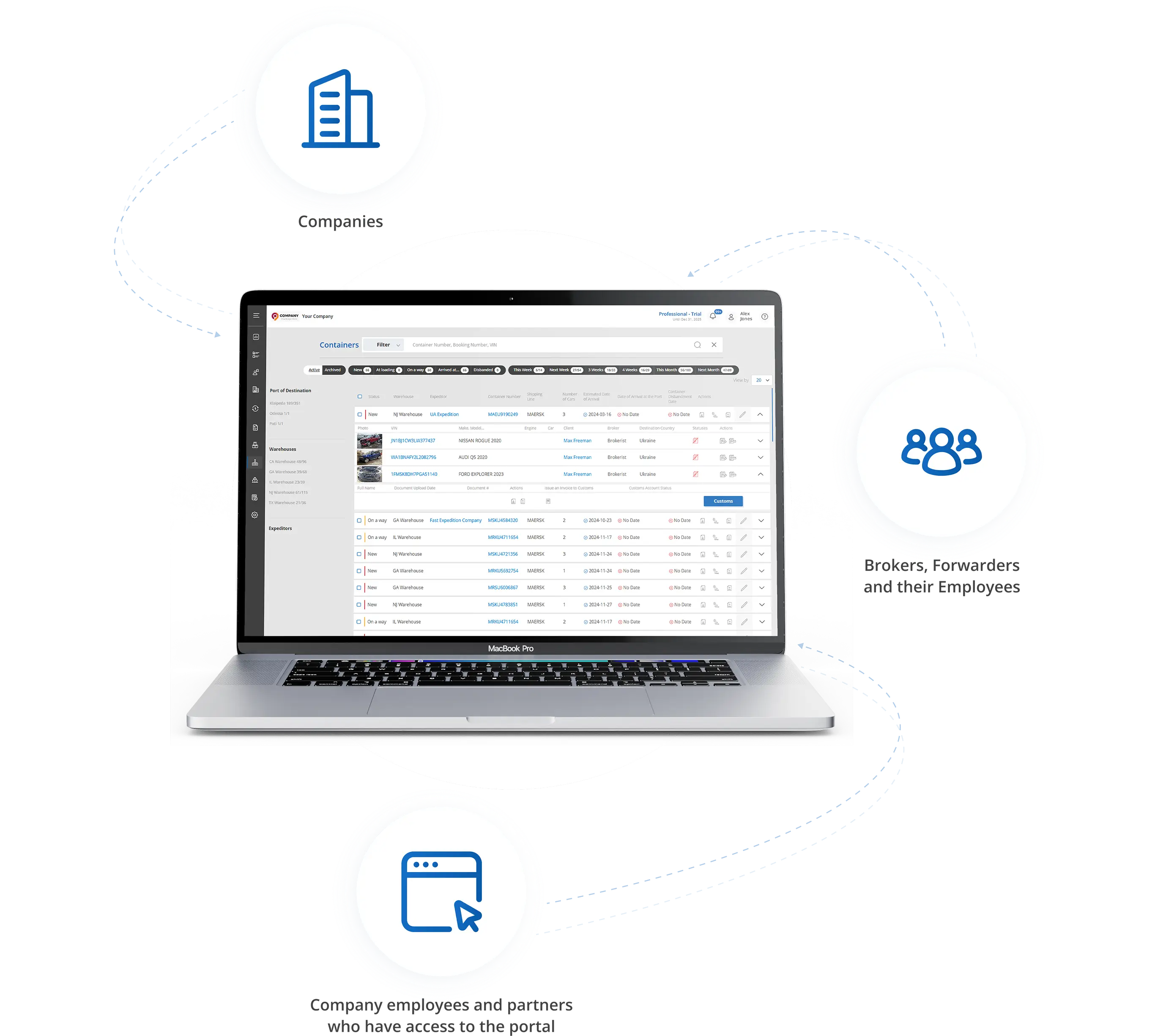 Work with partners — no extra steps, no time wasted