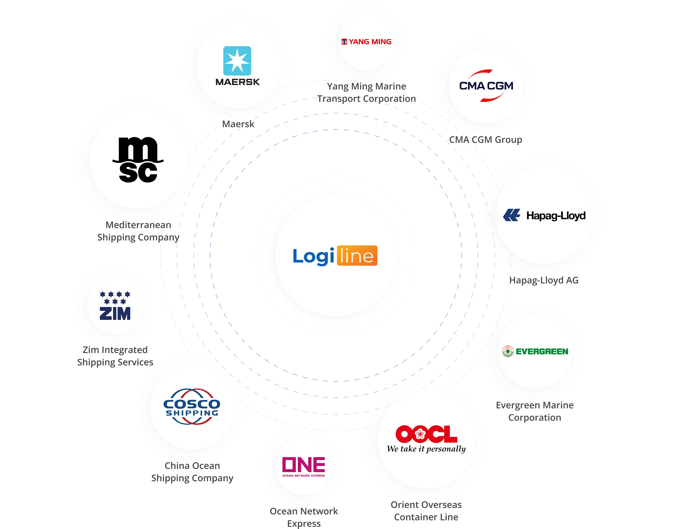 Automated container tracking