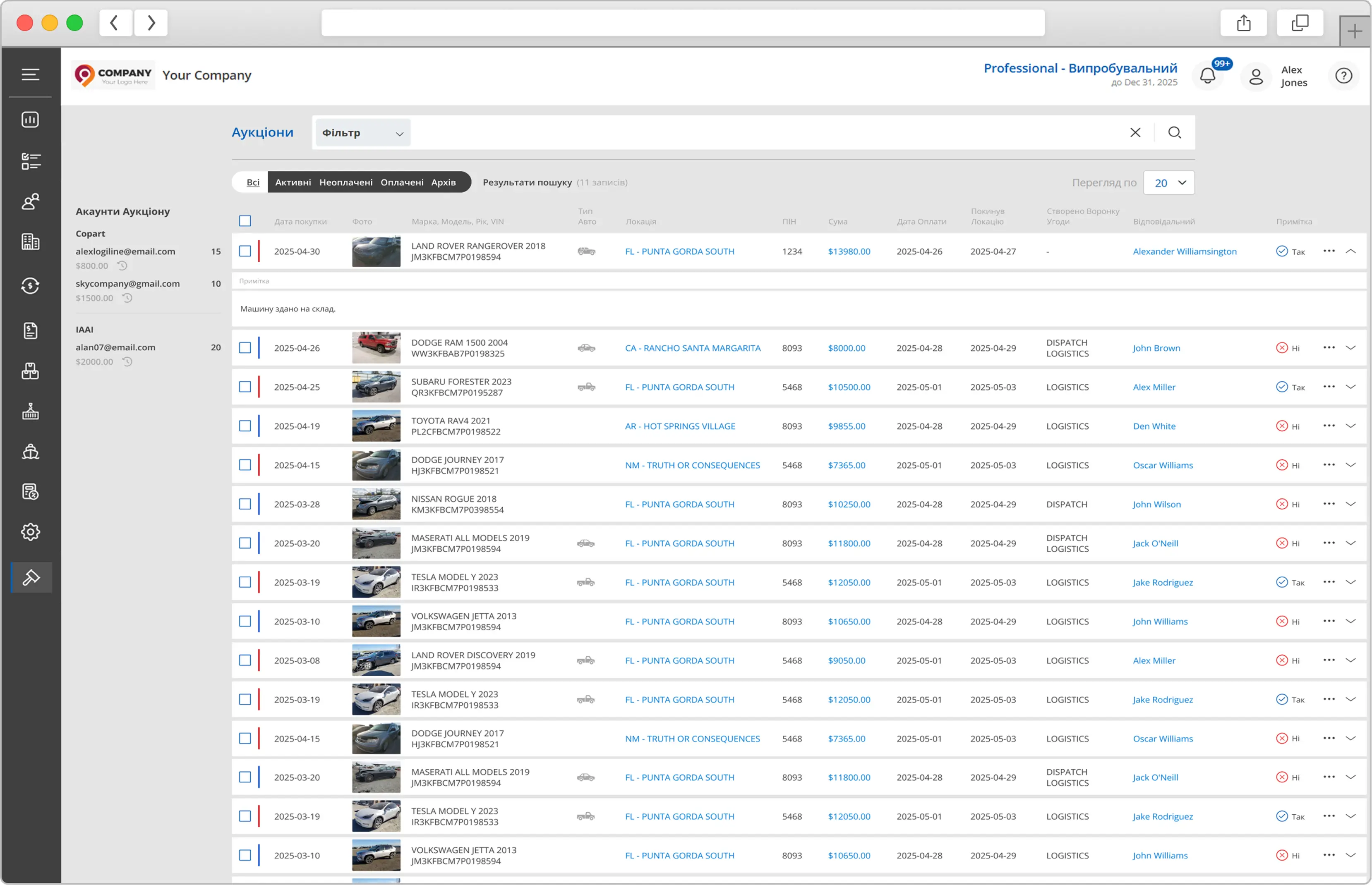 Full integration with Copart and IAAI — all your data in one window